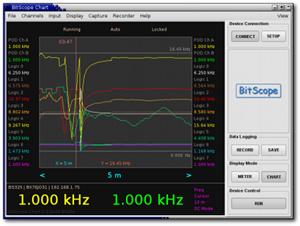 BitScope WaveMeter | Signal Analysis Software